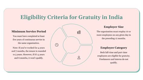 How to Calculate Gratuity 2025: 7 Easy Steps Explained