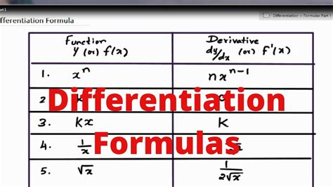 Image result for Derivative Basic Formula
