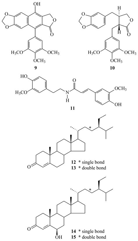 New Anti-Inflammatory Aporphine and Lignan Derivatives from the Root ...