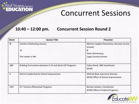 Concurrent Session 的图像结果