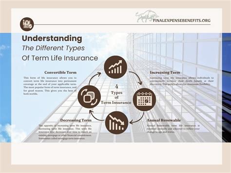 Define Term Life Insurance 的图像结果