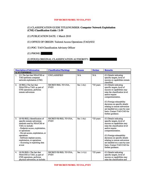Classified Computer Network Image 的图像结果
