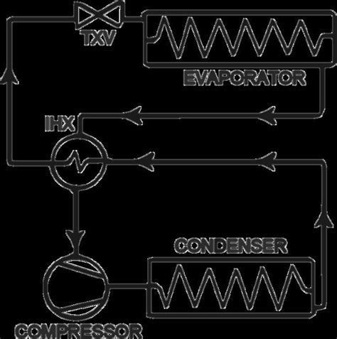 Image result for Subcooling Process