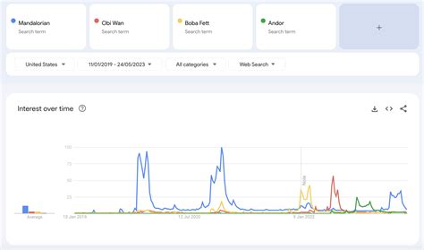 The Mandalorian: Breaking Down Season 3 Ratings From Third-Party ...