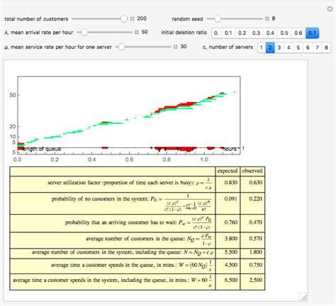 Simulating Single Server Queue in Excel 的图像结果