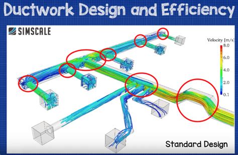 Ductwork Layout 的图像结果
