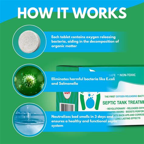 SEPTIFIX Septic Tank Treatment Tabs - Live Aerobic Bacteria India | Ubuy