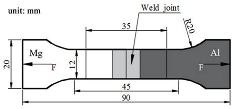 Enhancement of the Al/Mg Dissimilar Friction Stir Welding Joint ...