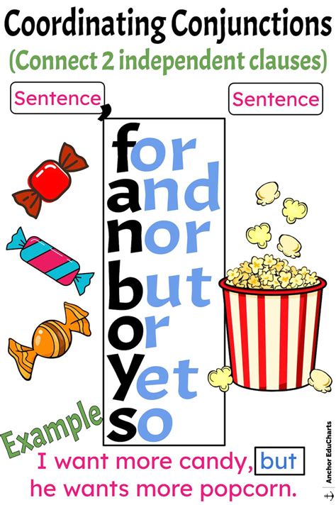 FANBOY, Coordinating Conjunctions, Connect Independent Clauses, For ...