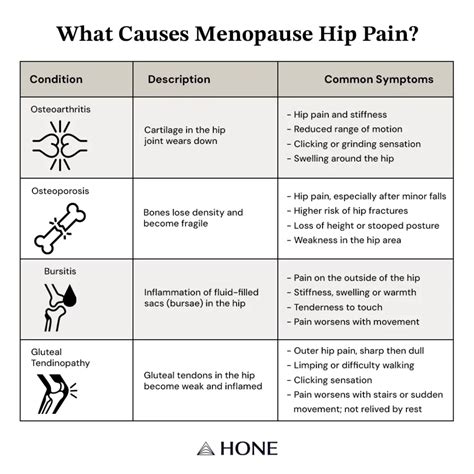 Menopause Hip Pain: Gluteal Tendinopathy & Bursitis
