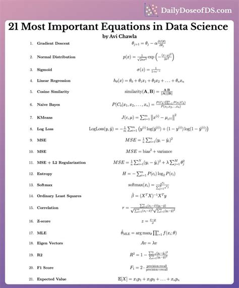Image result for Data Science Math Formulas