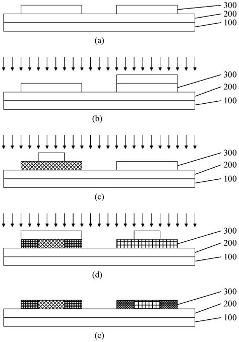 Image result for How to Perform Enzyme-Substrate Method Using Quanti Trays
