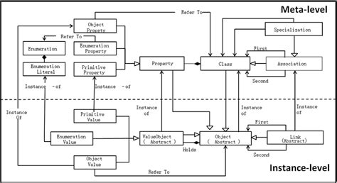 Image result for Human Memory and Structured Objects