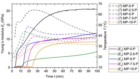 Magnesium Potassium Phosphate Cement-Based Derivatives for Construction ...