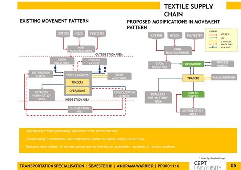 Operations Center for freight management in Surat | CEPT - Portfolio