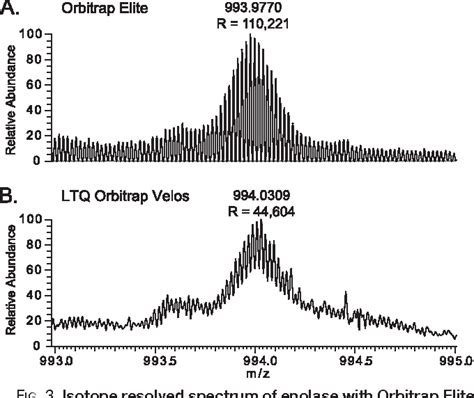 Image result for Orbitrap LCMS