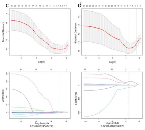 α- and β-Genotyping of Thalassemia Patients Based on a Multimodal Liver ...
