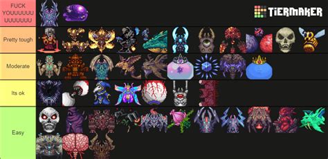 Image result for Calamity Melee Class Progression Guide