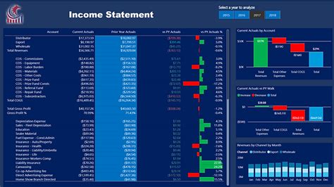 Image result for QuickBooks Financials