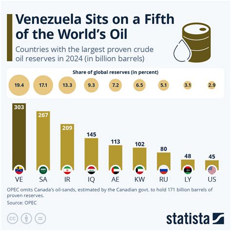 Which Country Is The World's Largest Oil Producer at Max Wroblewski blog