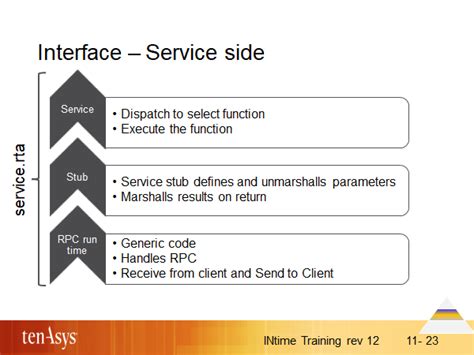 Service Trade User Interface 的图像结果