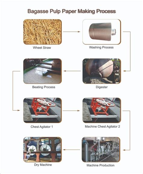 Paper Straw Making Machine - Rice Straw Pulp Making Machine ...