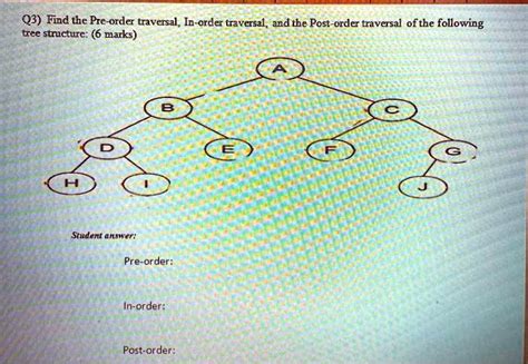 Example of Pre-Order Traversal 的图像结果