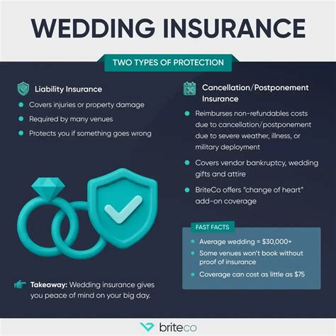 Wedding Insurance: Protection for Liability, Cancellations, and More ...