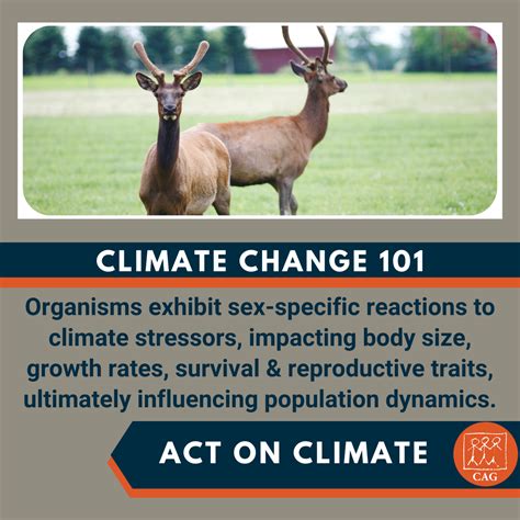 Climate Change - Need for effective conservation strategies | CAG