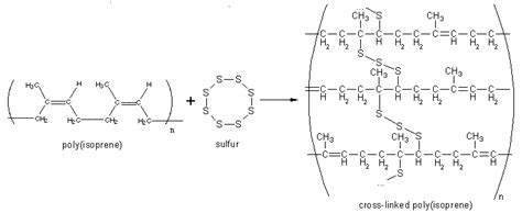 वल्कनीकरण (vulcanisation) -RajasthanGyan