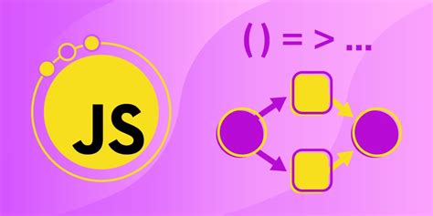 Image result for How to Set a Map JavaScript