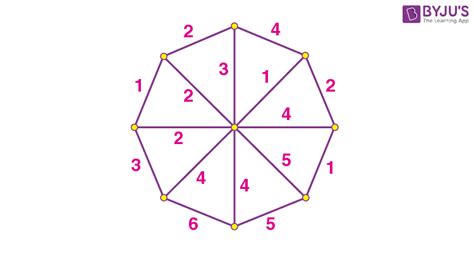 Image result for Spanning-Tree Computer Science