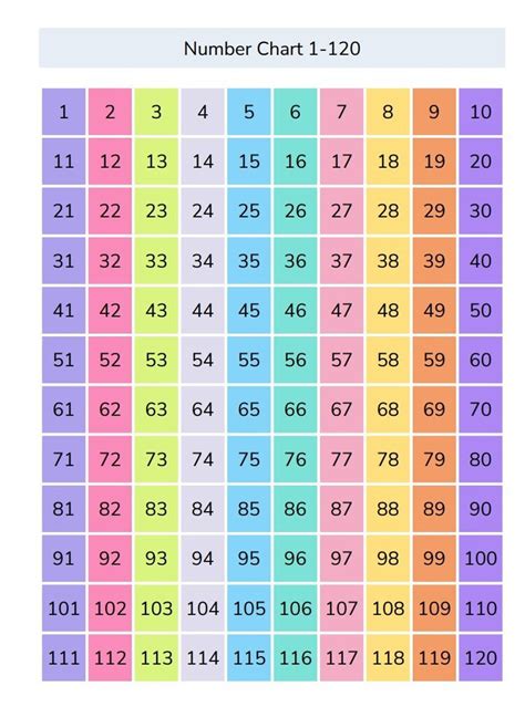 Skip Number Chart 的图像结果