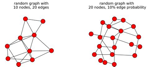 Image result for Random Function Math