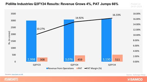Samco Samshots | Financial Insights, Analysis, and Reports