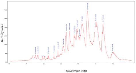 Synthesis of the Titanium Oxides Using a New Microwave Discharge Method