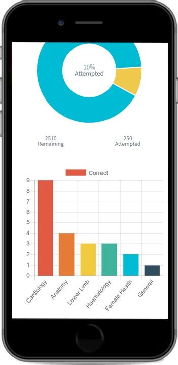 Image result for MRCP Paper