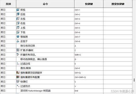 How to Consume Post REST API Using Spring Boot 的图像结果