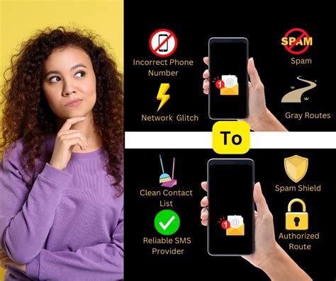 Image result for SMS Delivery Problems