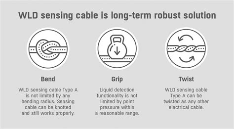 Image result for Wld Full Form