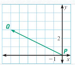 Image result for Component Form of Vector