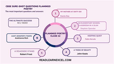 Rezultat imagine pentru Class 12th English Ka 3rd Assignment