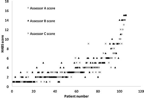 Inter-Rater Reliability Scatter Plot 的图像结果