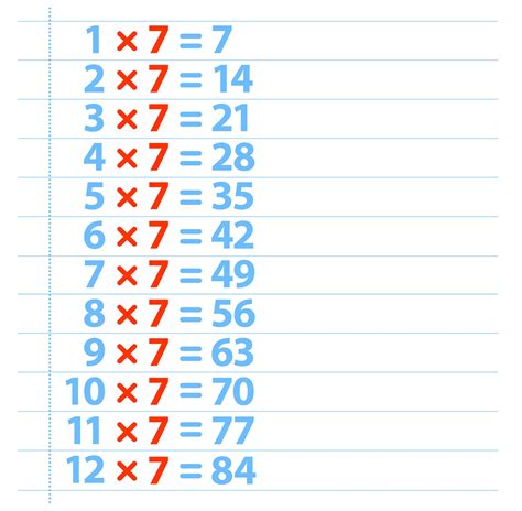 Image result for Mod 7 Multiplication Table