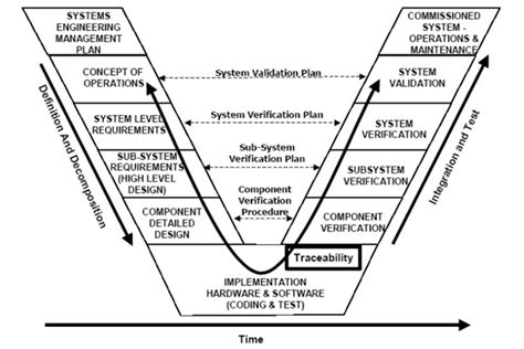 Image result for Modeling of Engineering System