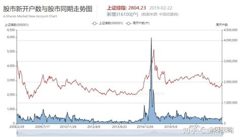 5月27日股市行情分析_腾讯新闻