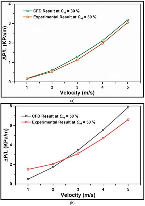 Computation | Special Issue : Advances in Computational Methods for ...