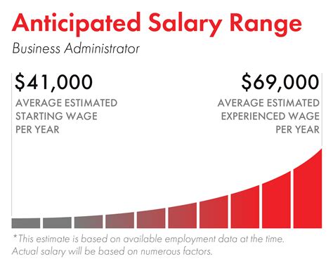 Business Administration Salary Bc - Subisness