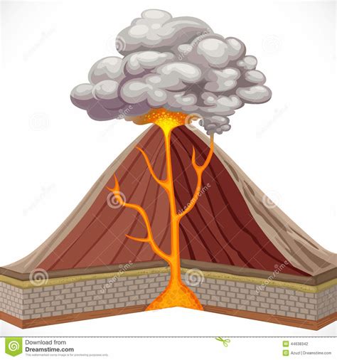 Image result for Composite Volcano Shape