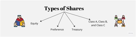 Image result for Shares Explained